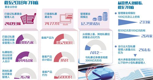 登記備案類型擴(kuò)容至4類，私募基金可跨資產(chǎn)配置
