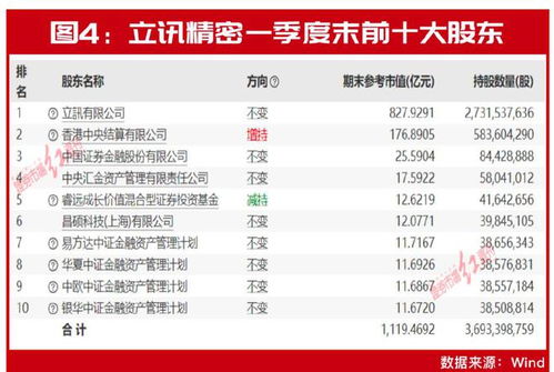 目標價看高60% 12只業(yè)績爆發(fā)股存上漲空間，北上資金等已提前入局