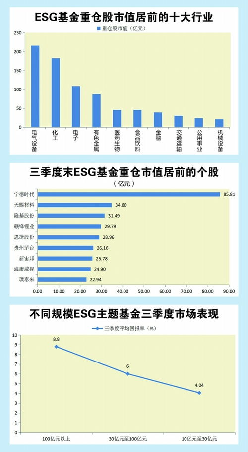 ESG基金持續(xù)重倉(cāng)新能源，百億級(jí)產(chǎn)品三季度表現(xiàn)亮眼