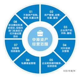 中原資產(chǎn)管理有限公司揭牌 開啟專業(yè)化投資管理新篇章
