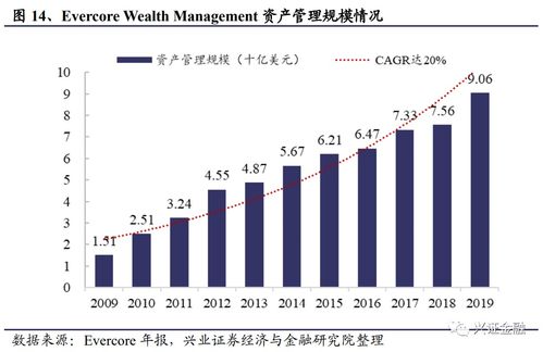 他山之石 解析國內外券商并購路徑 聚焦投資管理業務整合